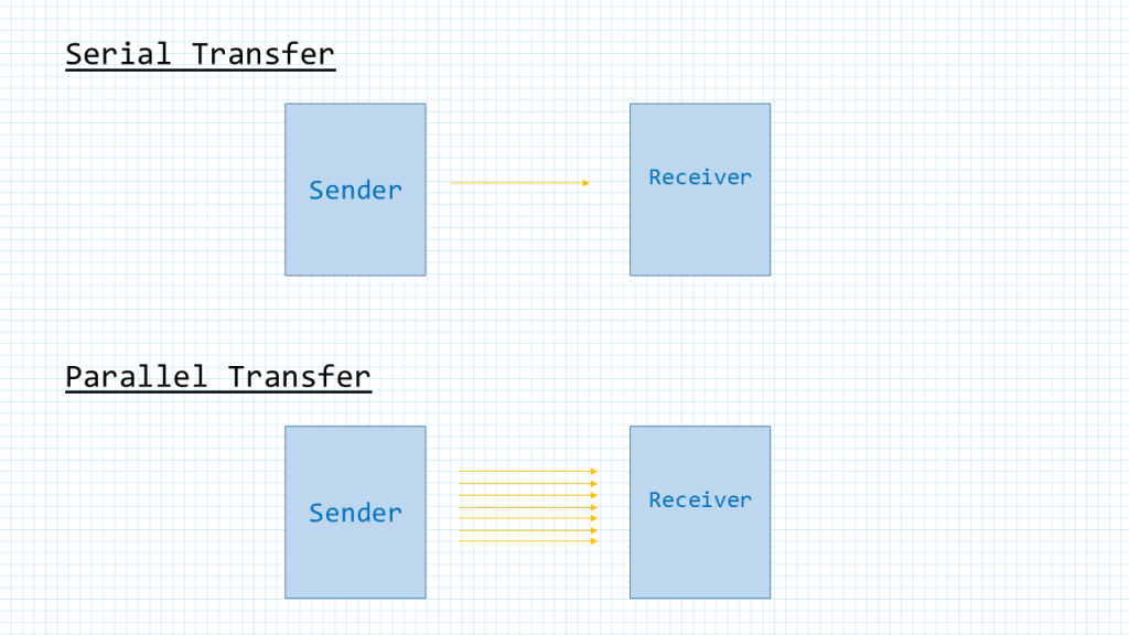 uart serial protocol